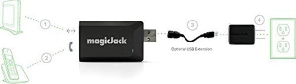 MagicJack K1103 VoIP USB Adapter