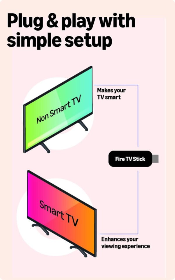 Amazon Fire TV Stick HD Alexa Voice Remote